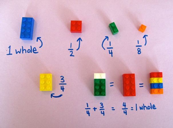LEGO per apprendere la matematica