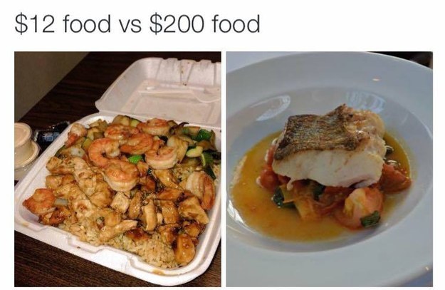 cibo costoso