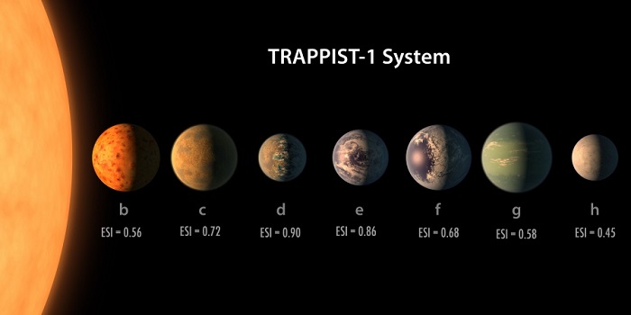 Individuati 7 pianeti simili della Terra
